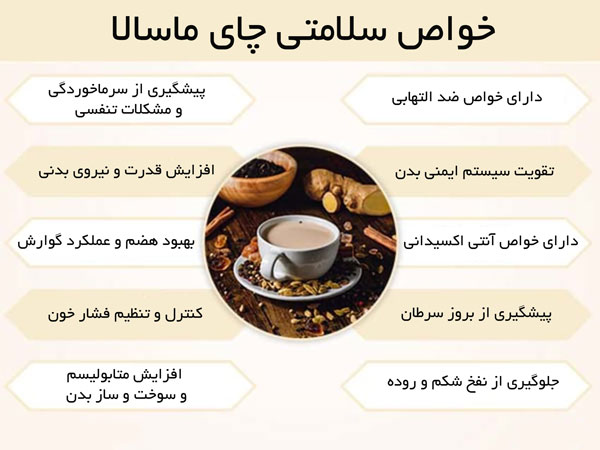 خواص سلامتی چای ماسالا Infographic