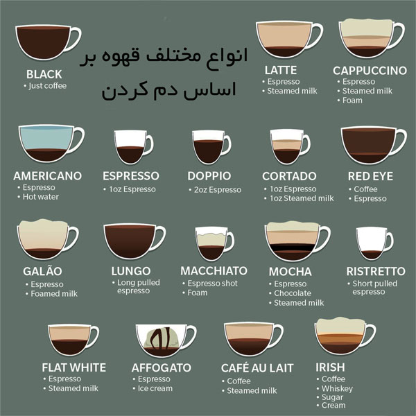 انواع مختلف قهوه بر اساس دم کردن