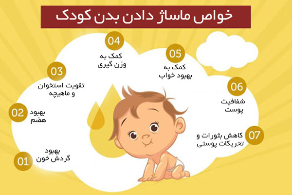 خواص ماساژ دادن بدن کودک Infographic