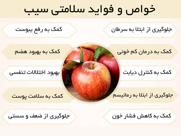 خواص و فواید سلامتی سیب Infograpgic