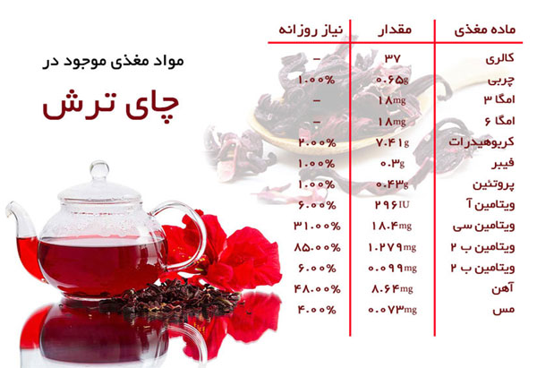 جدول ارزش غذایی چای ترش Infographic