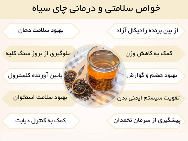خواص سلامتی و درمانی چای سیاه Infographic