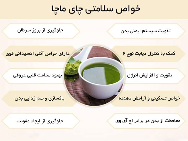 خواص سلامتی چای ماچا Infographic